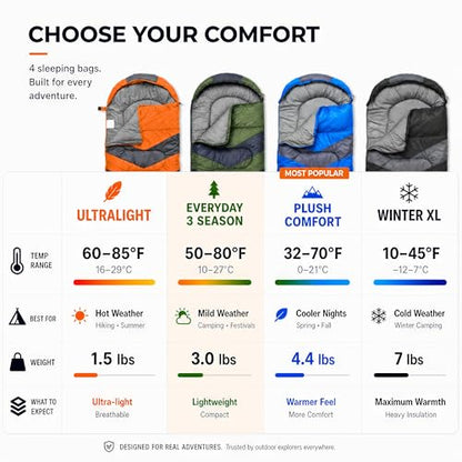 Lightweight Sleeping Bag for Camping and Backpacking