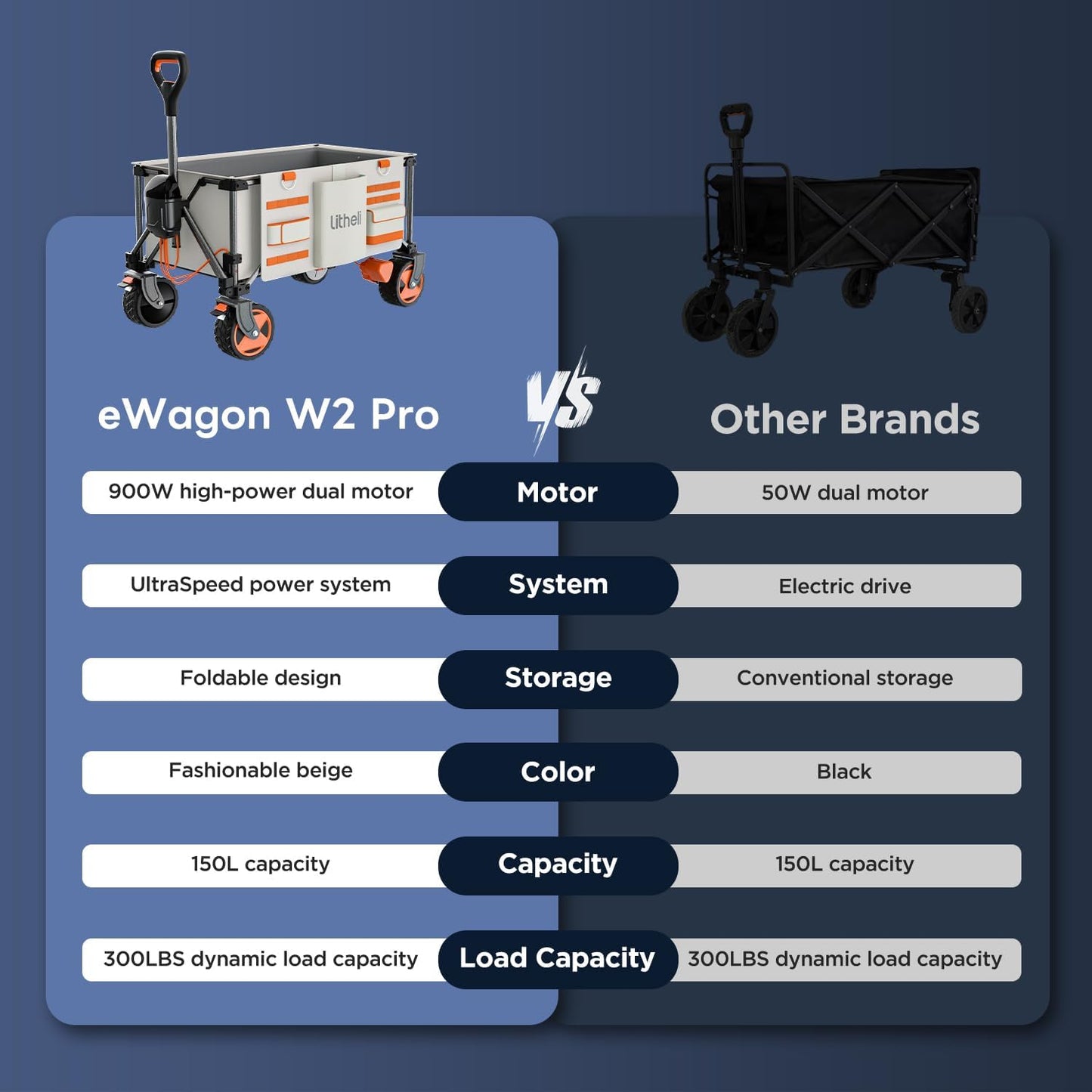 Electric Folding Utility Camping Wagon Cart
