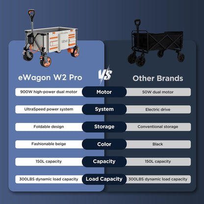Electric Folding Utility Camping Wagon Cart