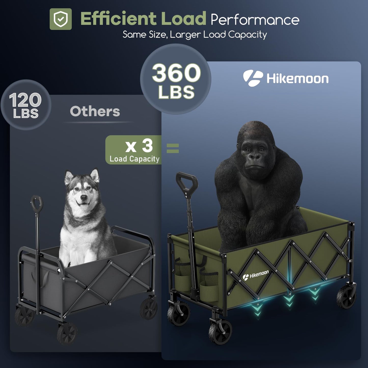 120L Folding Wagon Cart for Camping and Outdoors