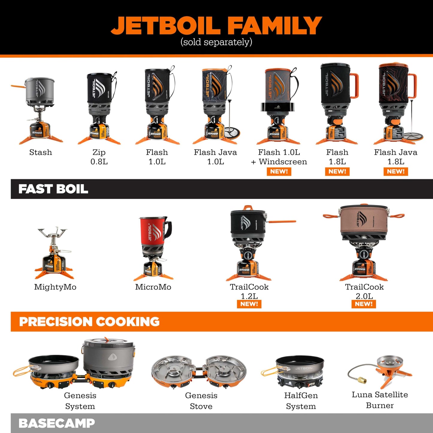 Fast Boil Portable Camping Stove System